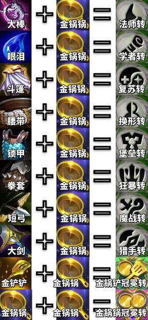 金铲铲最强上分阵容新版本